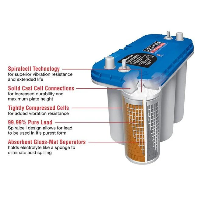 OPTIMA BLUE TOP BT SLI 4.2 startaccu 12 volt 50 ah Deep Cycle AGM